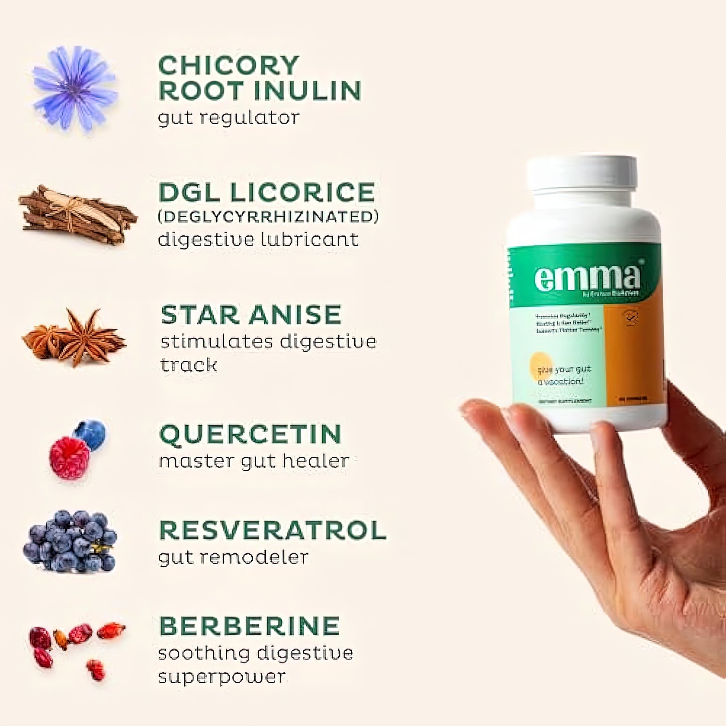 Emma Daily Digestive Supplement Relief from Gas and Bloating